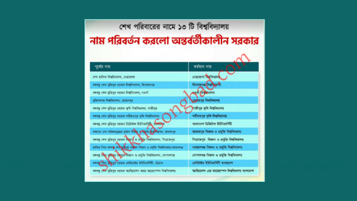 শেখ পরিবারের নামে থাকা ১৩ বিশ্ববিদ্যালয়ের নাম পরিবর্তন করে প্রজ্ঞাপন জারি - শিক্ষা সংবাদ
